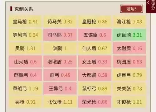 王者荣耀孙策快乐阵容搭配，王者荣耀孙策适合什么阵容插图