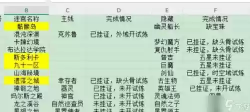 遗落圣坛工坊装备进阶，遗落圣坛一图流