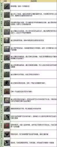 传奇世界道士技能展示，传奇世界道士技能书总汇插图