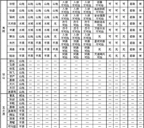 攻城掠地121到130的副本攻略，攻城掠地122副本插图1