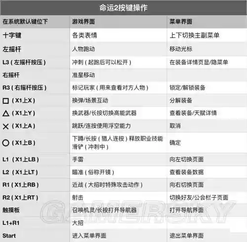 命运二技能怎么用，命运2第三个技能怎么升级插图