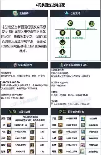 dnf男散打火强装备搭配，dnf男散打毕业套装属性简介