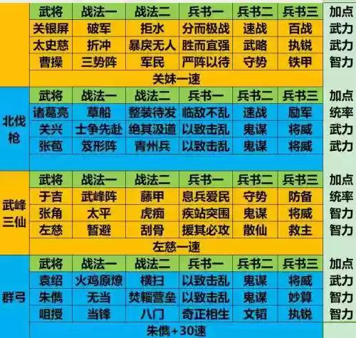 武魂三国搭配阵容，武魂是三国人物的小说插图