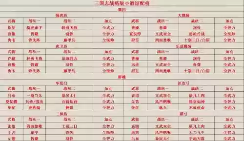 桃园行者都装什么技能，桃园队技能加点插图