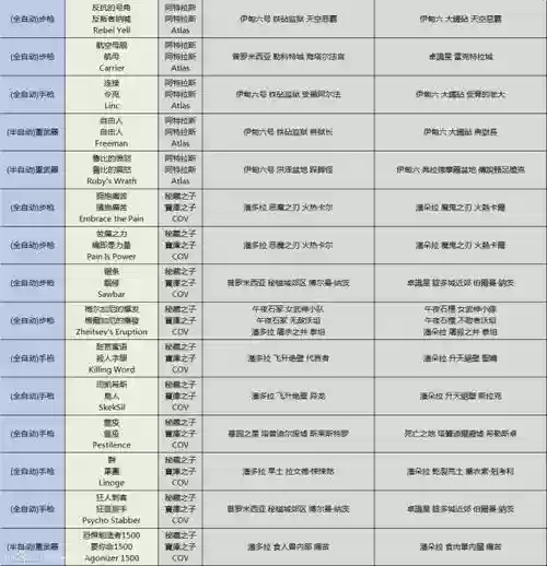 7.3装备3个橙装，71 橙装掉落机制插图1