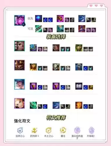 世界上最强法师阵容搭配，最强法师排行插图