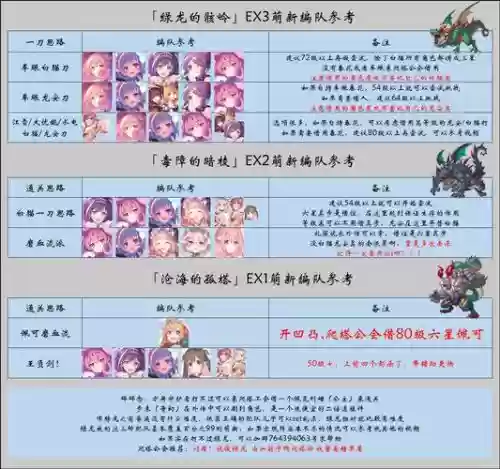 公主连接阵容搭配查询，公主连接最新攻略插图