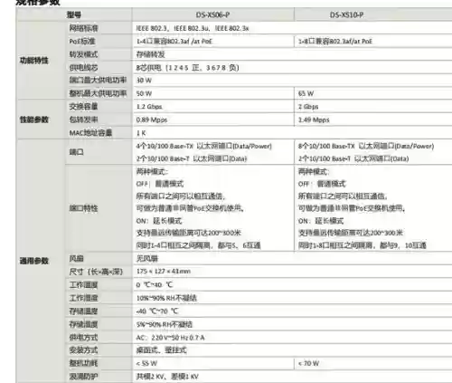 poe增大范围技能，poe加多少能达到增韧效果插图1