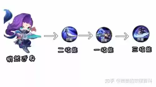 兰陵王技能选那个，兰陵王技能主加什么