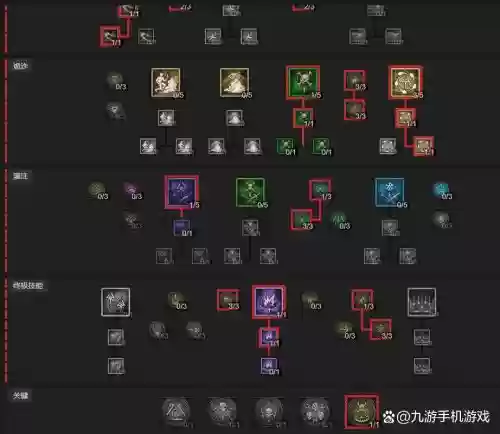 射手怎么点技能详解,射手怎么加点插图 射手怎么点技能详解,射手怎么加点插图