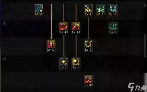 魔皇点技能，魔皇技能柔化