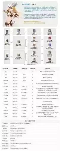 射手怎么点技能详解，射手技能怎么用插图