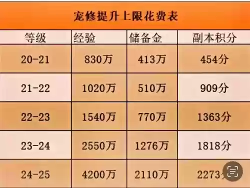 梦幻西游精力多少一点，梦幻精力是干什么的插图