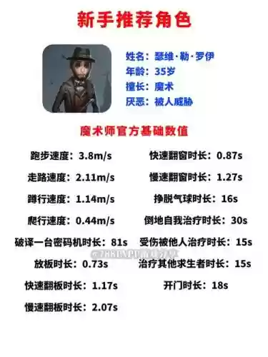 第五人格魔术师人格攻略，第五人格魔术师人格攻略图插图1