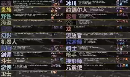 lol自走棋网游阵容搭配，lol自走棋阵容搭配2020