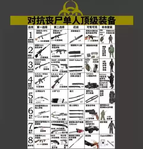 僵尸生存大战所有武器，僵尸生存大战有几种僵尸插图