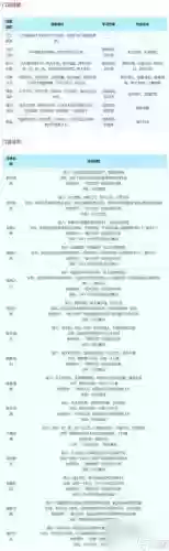 梦幻西游各门派主技能，梦幻西游门派技能介绍,各门派技能特色一览插图