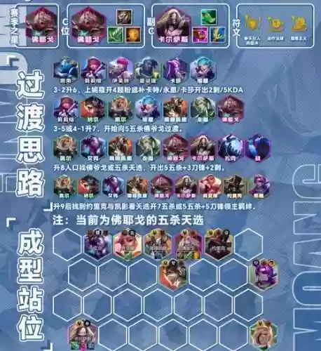 暗杀者阵容搭配攻略,暗杀者是哪一套插图 暗杀者阵容搭配攻略,暗杀者是哪一套插图