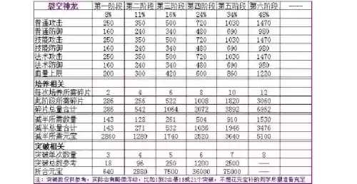 寻侠每日任务攻略，寻侠最佳组合插图