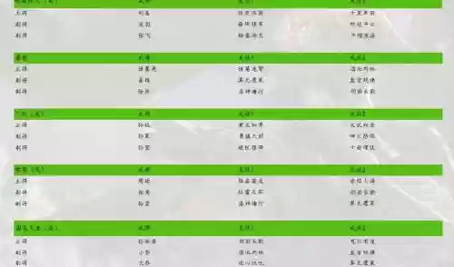 三国群英争霸推图阵容搭配，三国群英争霸推图阵容搭配攻略