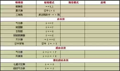 闪翼拳皇隐藏技能，闪翼拳皇技能表插图
