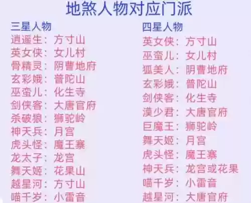 梦幻西游2017流行门派，梦幻西游2017流行门派介绍插图1