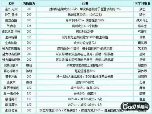 魔力宝贝手游武器等级人物等级6，魔力宝贝手游强度属性插图1