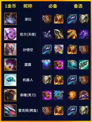 s8武器比赛出装，s8暴击装备插图1