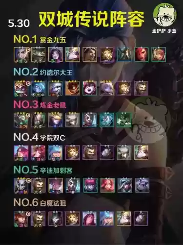 双城之战1星阵容搭配，双城之战s6插图