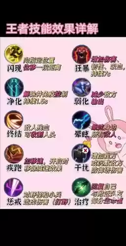 王者荣耀最依靠技能，王者荣耀谁的技术最好插图1