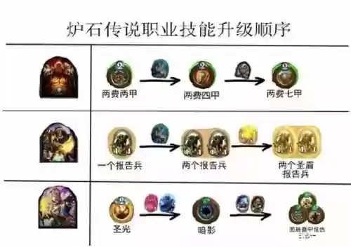 炉石传说职业技能，炉石传说职业技能升级插图