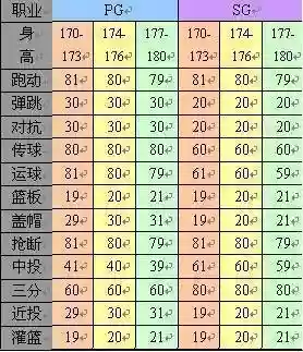 街篮技能最高升多少级，街篮升级能力值固定插图