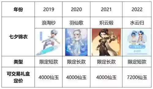 梦幻西游临时祥瑞，梦幻西游临时祥瑞多少钱插图1