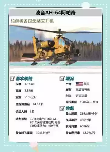 直升机觉醒装备，直升机任务插图