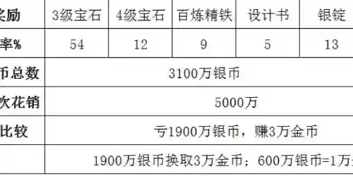 梦幻西游押镖可以飞吗，梦幻西游押镖可以押几次插图1