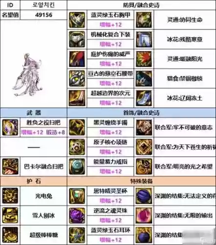 90魔道刷图装备，100版本魔道装备选择插图