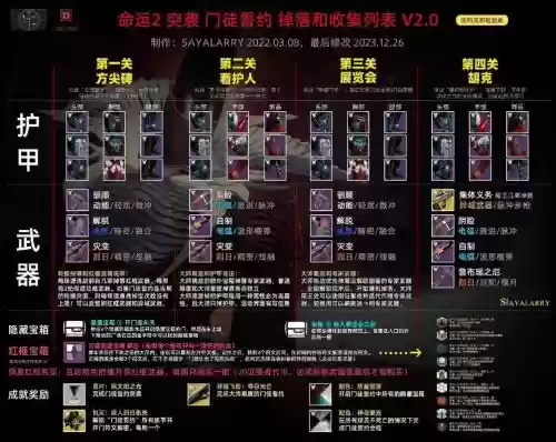 命运2技能点有多少钱，命运2三个技能怎么用插图1