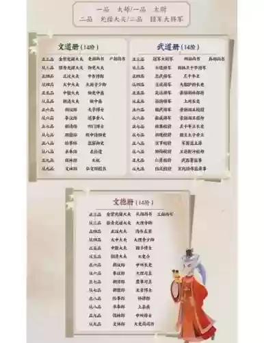 梦幻西游新版官职一轮几点，梦幻新官职系统插图
