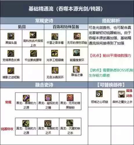 dnf90剑魂pk流装备，dnf90级剑魂ss套排名插图