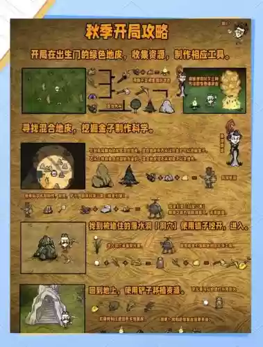 饥荒私人联机阵容搭配图，饥荒联机版能自己一个人玩吗插图