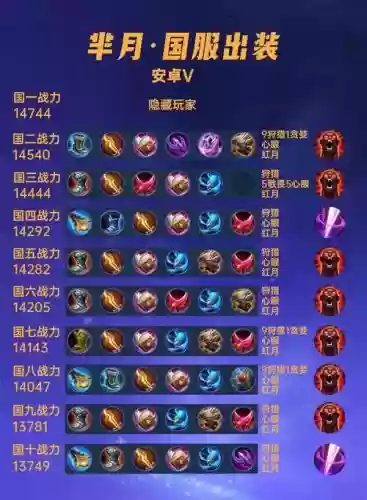 芈月打野阵容搭配，芈月打野玩法