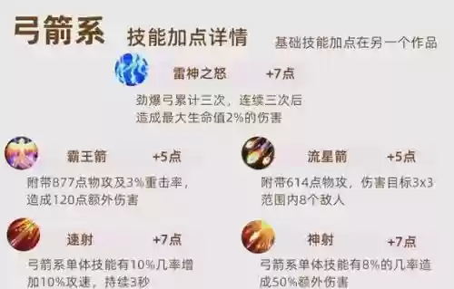 射手怎么点技能详解,射手怎么加点插图1 射手怎么点技能详解,射手怎么加点插图1