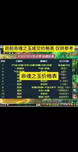 梦幻西游公式预定费，梦幻西游账号预定费多少钱插图1