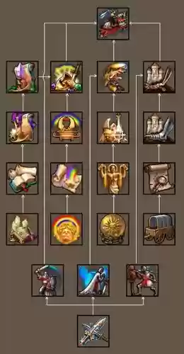 英雄无敌5命运之锤技能轮,英雄无敌5命运之锤矮人战役第三关插图 英雄无敌5命运之锤技能轮,英雄无敌5命运之锤矮人战役第三关插图