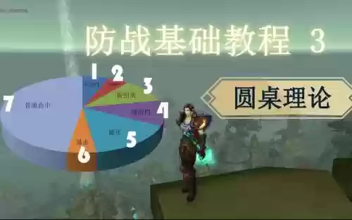 防战攻略，防战技巧
