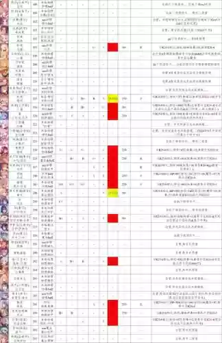 公主连结凛阵容搭配，公主连结 铃 rank插图