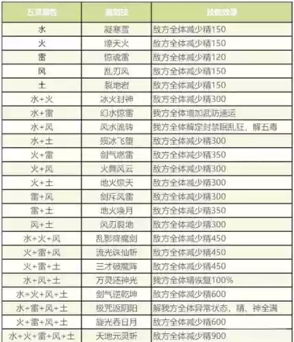 仙剑装备百炼数量表格，仙剑装备百炼数量表格图片插图
