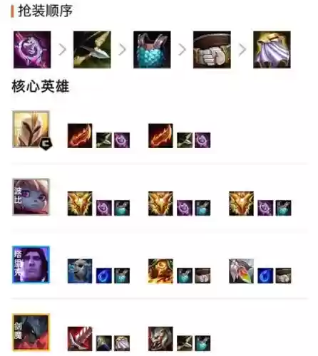 云顶之奕刺客劫阵容搭配,云顶之弈刺客流阵容和装备插图 云顶之奕刺客劫阵容搭配,云顶之弈刺客流阵容和装备插图