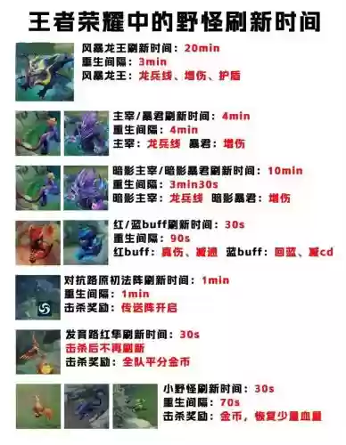 王者荣耀野怪技能,2020王者荣耀野怪作用插图 王者荣耀野怪技能,2020王者荣耀野怪作用插图