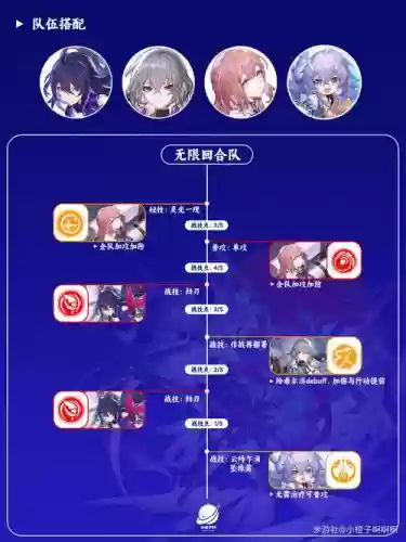 希儿阵容搭配，希尔搭配阵容插图